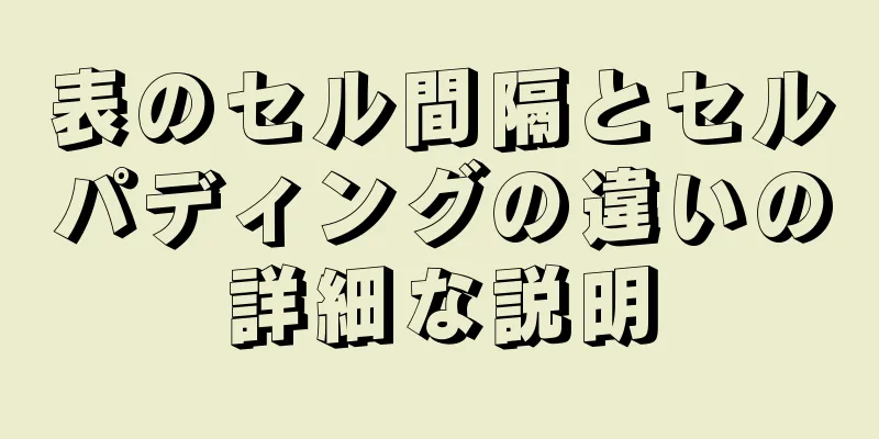 表のセル間隔とセルパディングの違いの詳細な説明