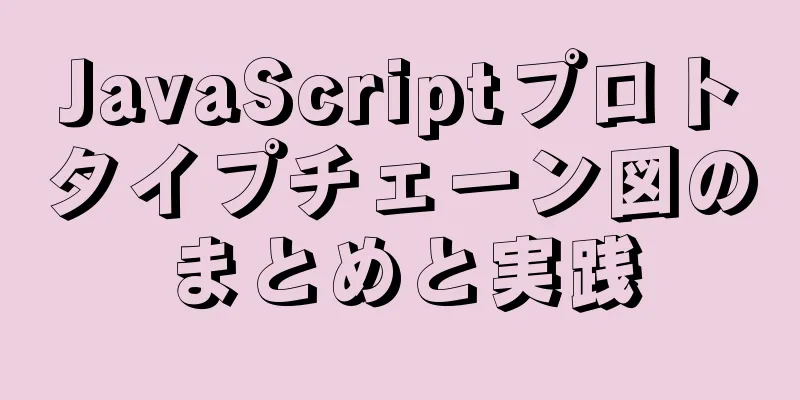 JavaScriptプロトタイプチェーン図のまとめと実践