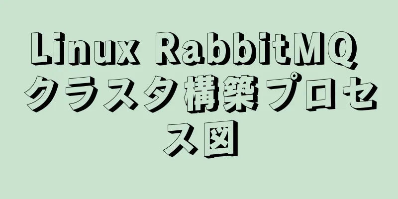 Linux RabbitMQ クラスタ構築プロセス図