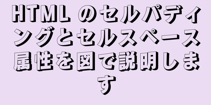 HTML のセルパディングとセルスペース属性を図で説明します