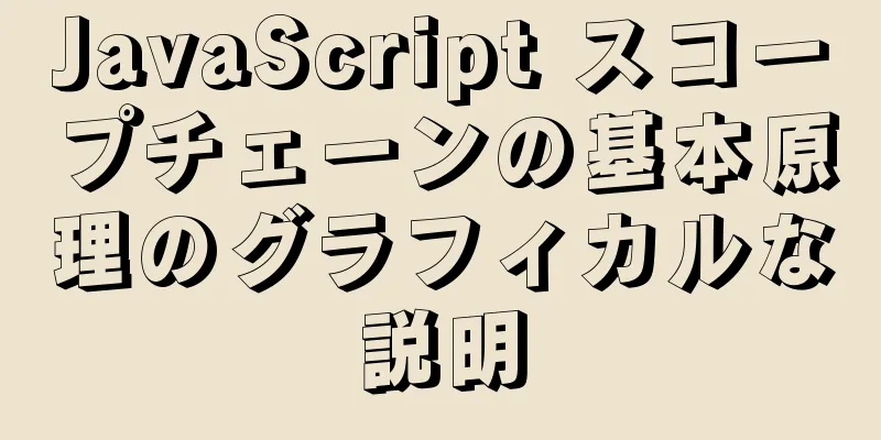 JavaScript スコープチェーンの基本原理のグラフィカルな説明