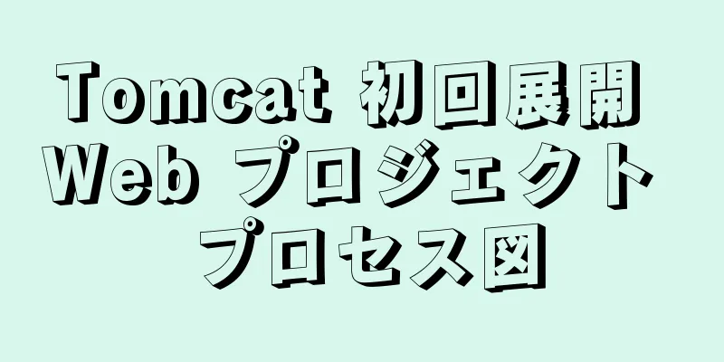 Tomcat 初回展開 Web プロジェクト プロセス図