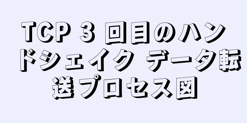 TCP 3 回目のハンドシェイク データ転送プロセス図