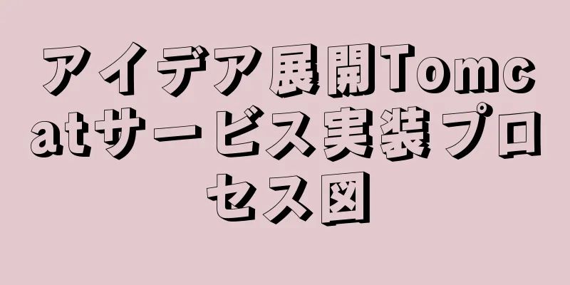 アイデア展開Tomcatサービス実装プロセス図