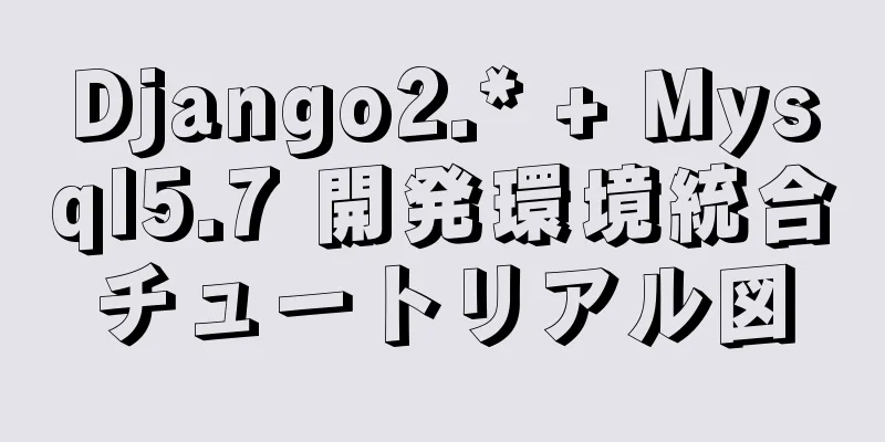 Django2.* + Mysql5.7 開発環境統合チュートリアル図