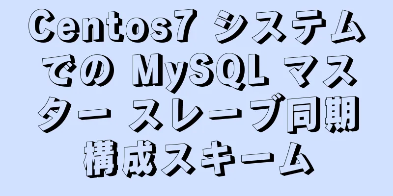 Centos7 システムでの MySQL マスター スレーブ同期構成スキーム