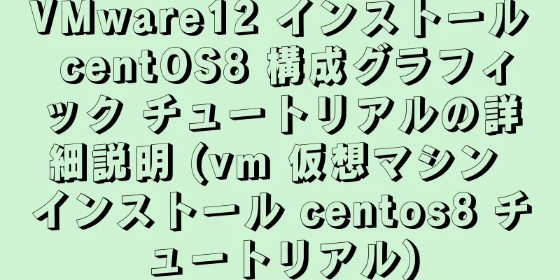 VMware12 インストール centOS8 構成グラフィック チュートリアルの詳細説明 (vm 仮想マシン インストール centos8 チュートリアル)