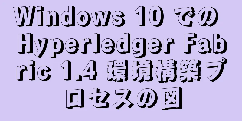 Windows 10 での Hyperledger Fabric 1.4 環境構築プロセスの図