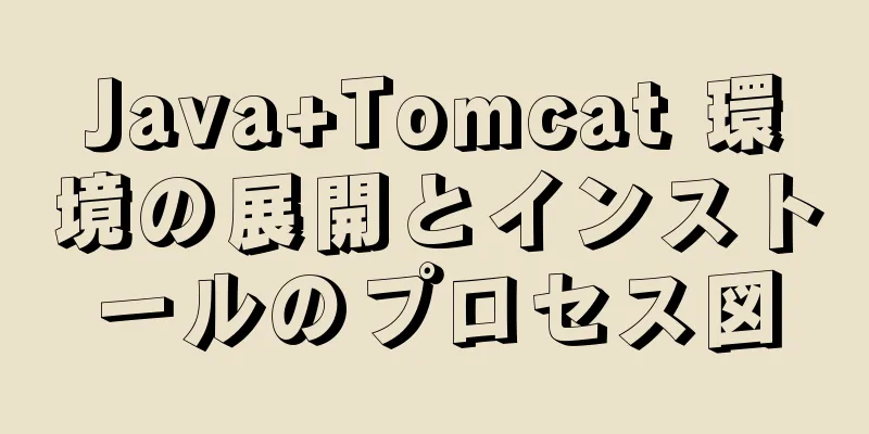 Java+Tomcat 環境の展開とインストールのプロセス図