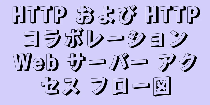 HTTP および HTTP コラボレーション Web サーバー アクセス フロー図